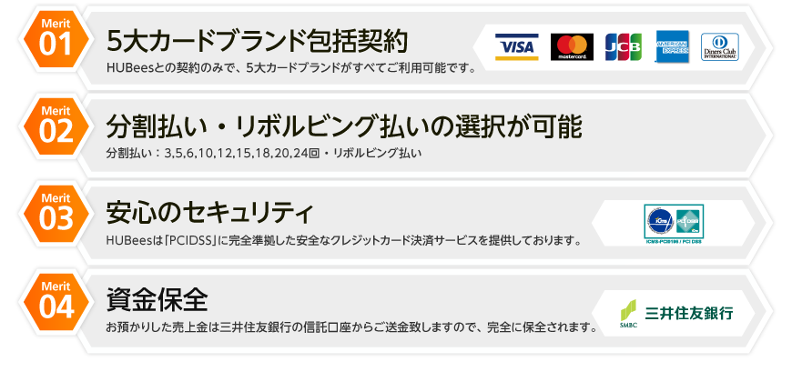 退去精算の決済